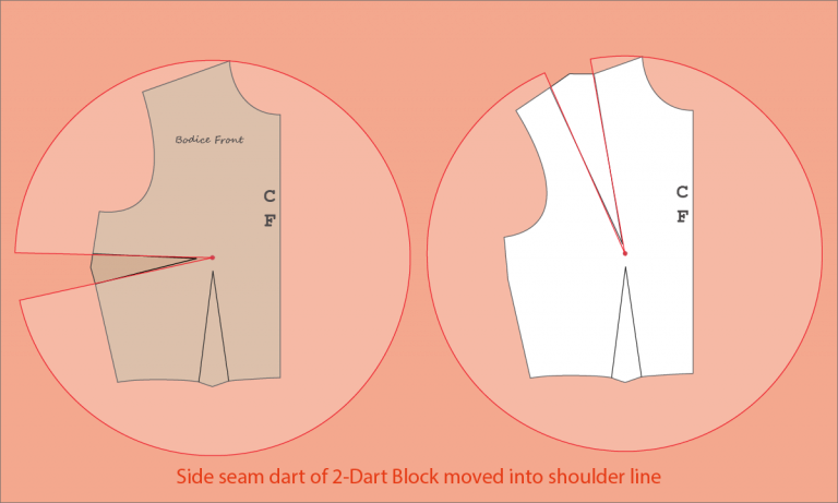 Manipulating Darts example - moving the Bodice side seam dart into the shoulder