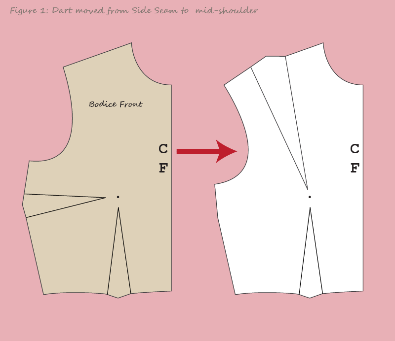 Dart moved from side seam to shoulder