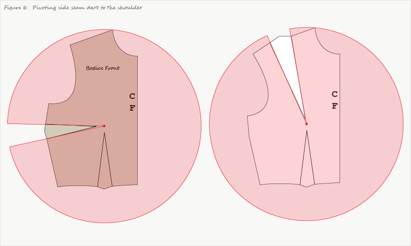 Pivoting the circle so the wedge moves to the shoulder