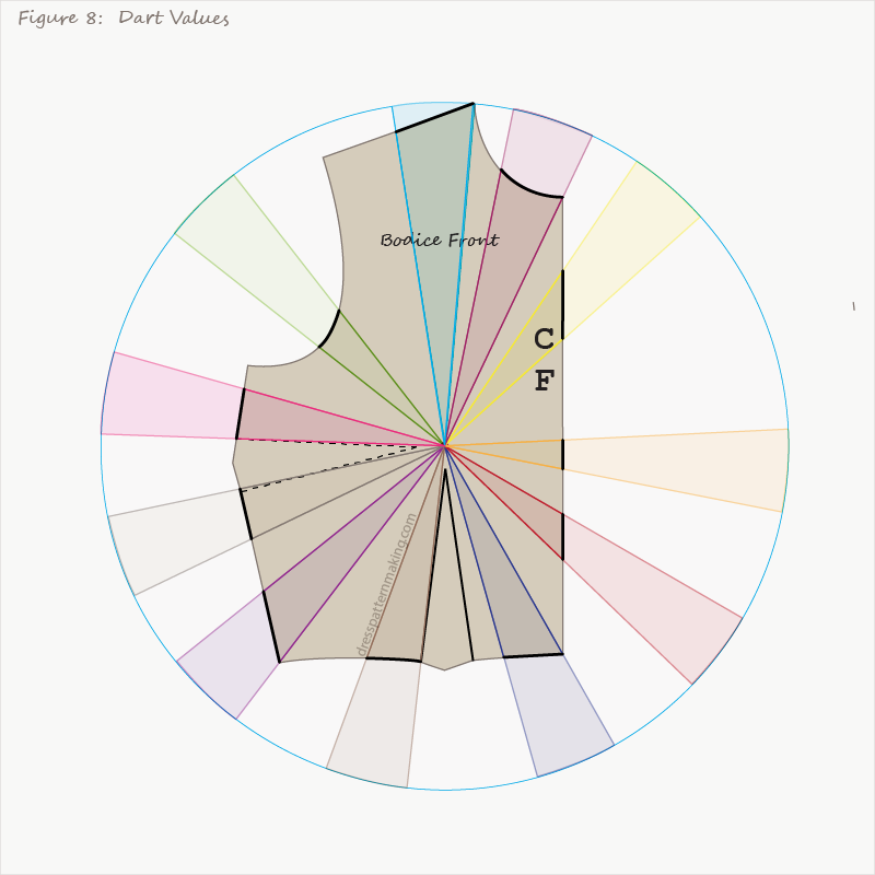 Different placements of the darts result in different dart values