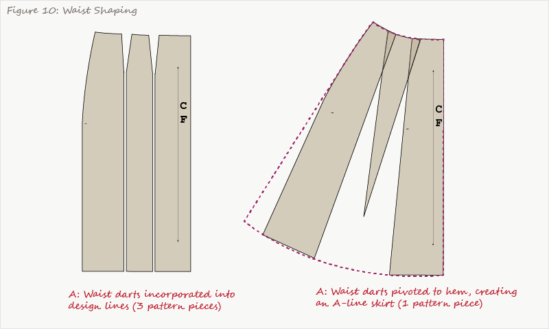 Dart manipulation to create flare in the skirt hem