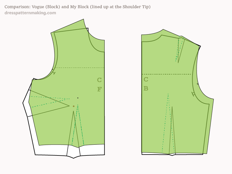 Comparison Vogue shape and my shape