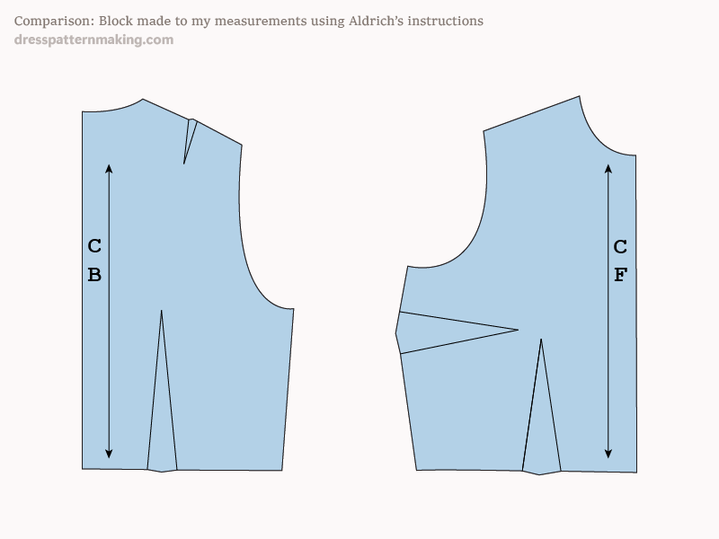 Comparison of block made from Aldrich instructions and my current block