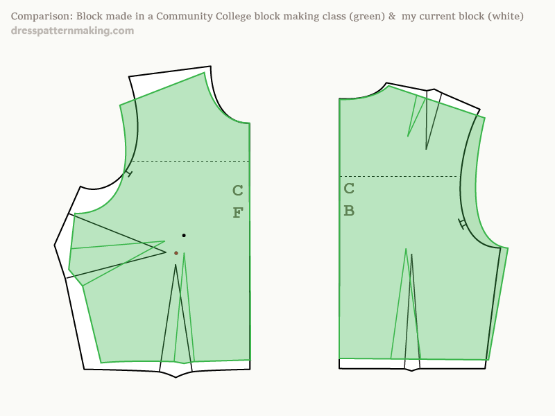 Community College block and my block superimposed for comparison