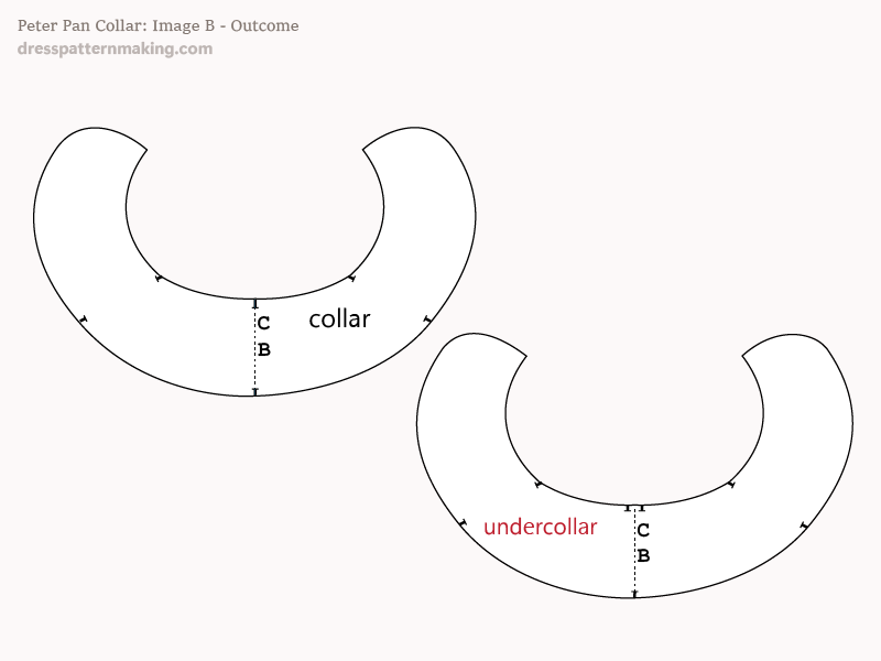 Figure B: Final pattern pieces (without seam allowance)