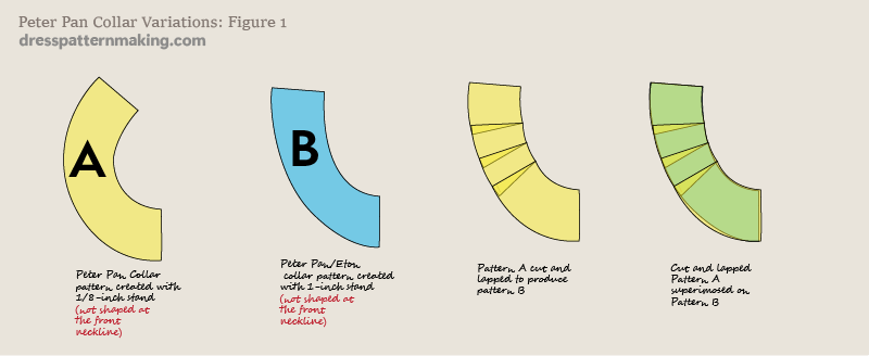 Cutting and Lapping to create higher stands