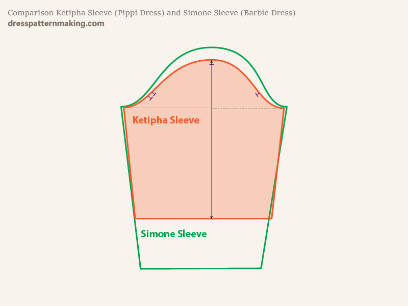 Comparison Ketipha & Simon Sleeve shapes