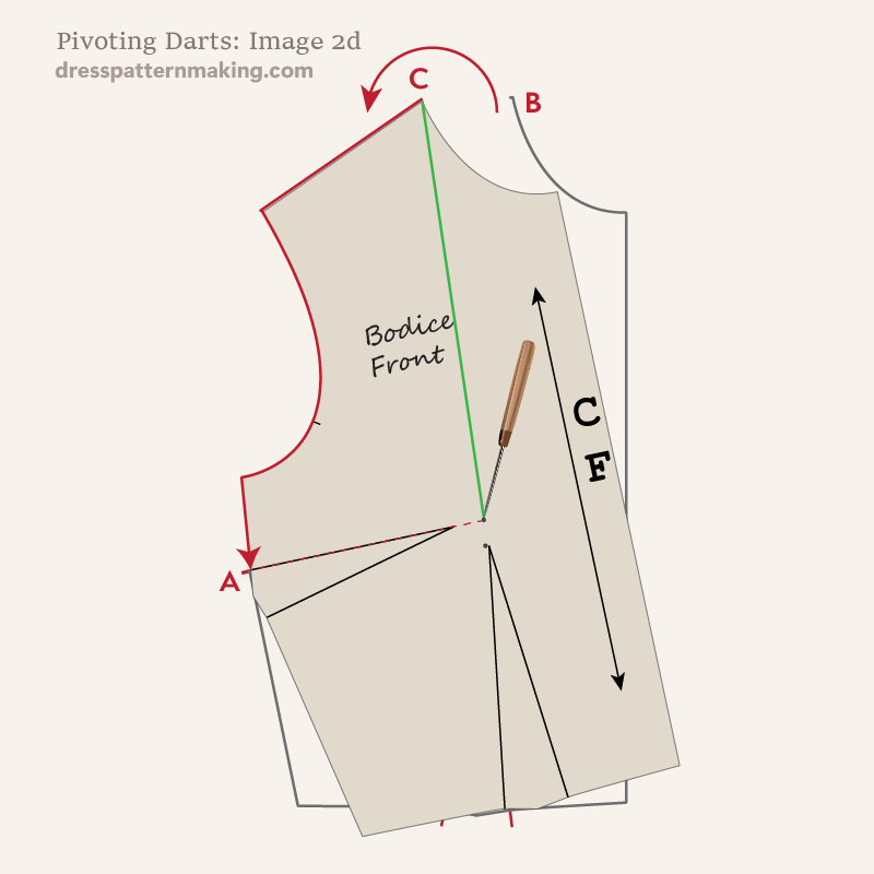 Pivoting the block on the bust point and trace remainder