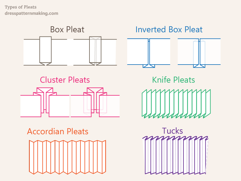 Six different pleat types: box, inverted box, cluster, knife, accordian pleats and tucks (pleat equivalent)