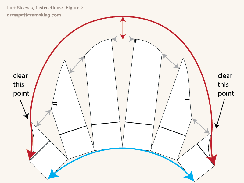 Pattern cut along lines and spread at the sleevehead