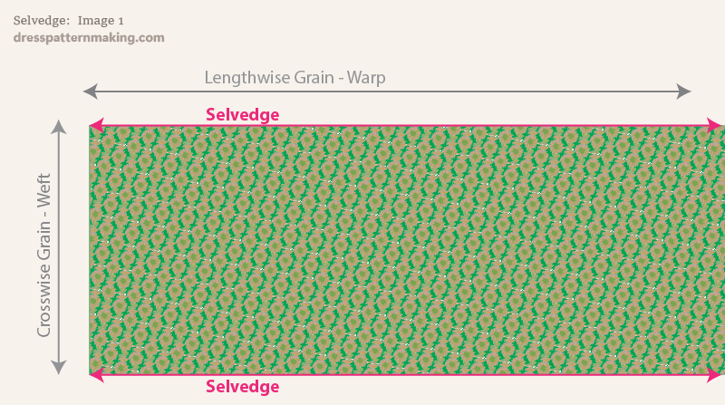 Length of fabric with selvedge indicated