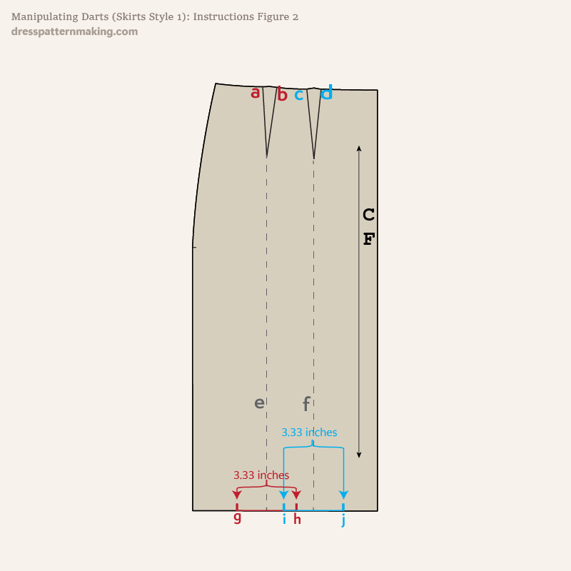 Instructions Figure 2