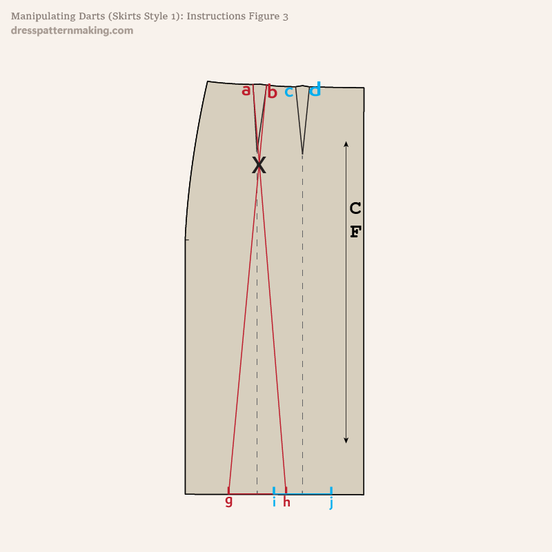 Instructions Figure 3