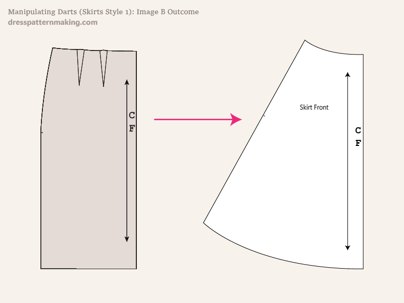 Figure B: Starting block and pattern outcome after dart manipulation