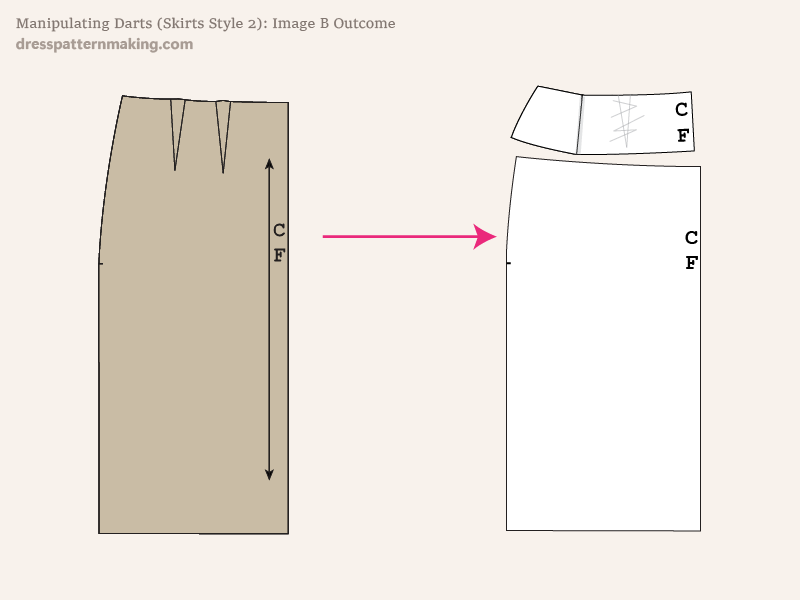 Image B: Block on the left, the outcome of the exercise - the finished pattern - on the right