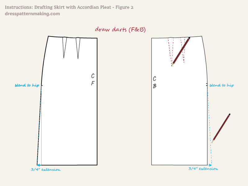 Instructions Figure 2