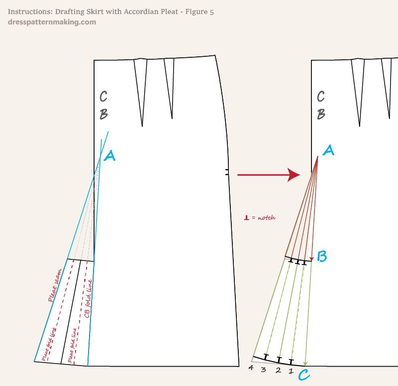 Instructions Figure 5