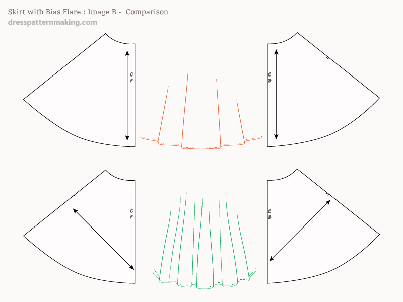 Figure B: Comparison Skirt cut on the straight grain and skirt cut on the bias