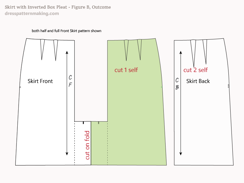 Figure B: Outcome (pattern pieces) for the 