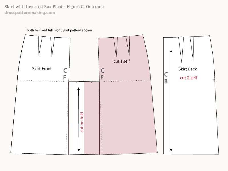 Figure C: Outcome (pattern pieces), skirt with box pleat, option 2