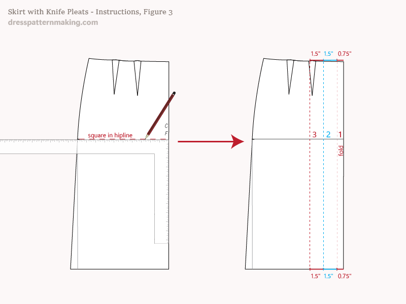 Instructions Figure 3