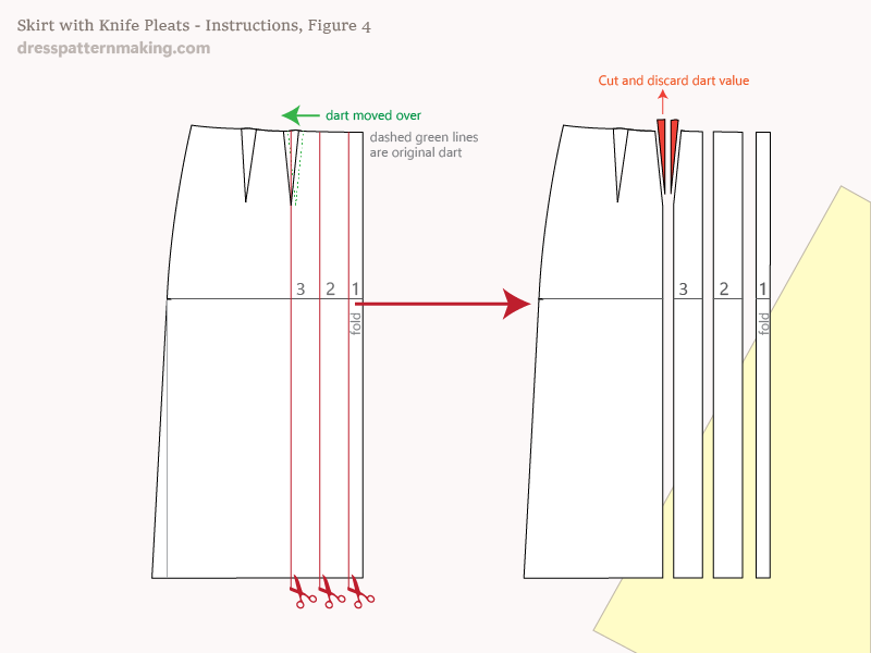 Instructions Figure 4