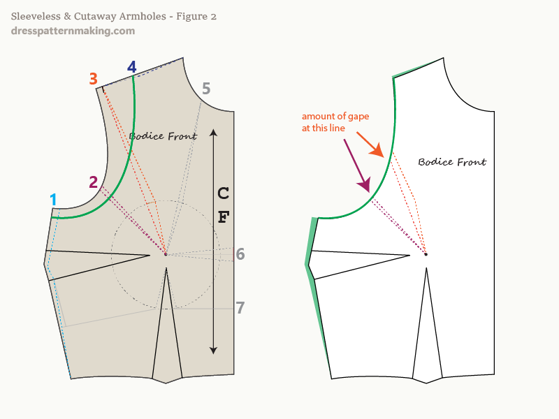 Contouring required with a cutaway armhole