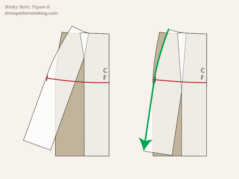 Figure B: Examples using different pivot points