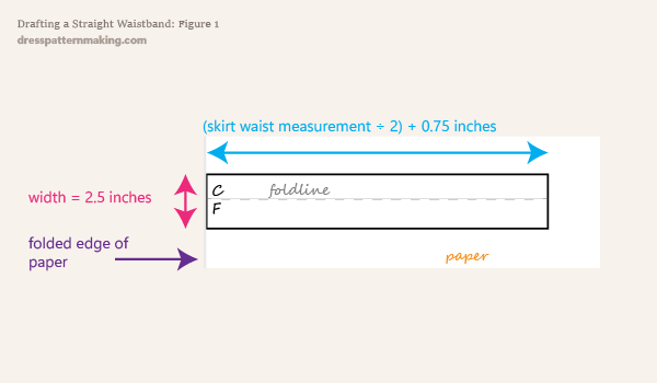 Measurements for the waistband