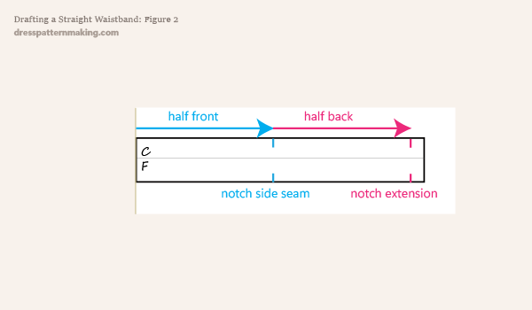 Placing notches