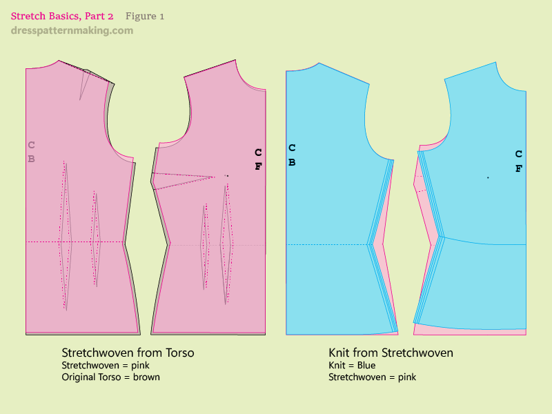 Comparison of Stretch Blocks & Non-Stretch Blocks