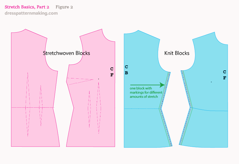 Stretchwoven & Knit Bodice Blocks