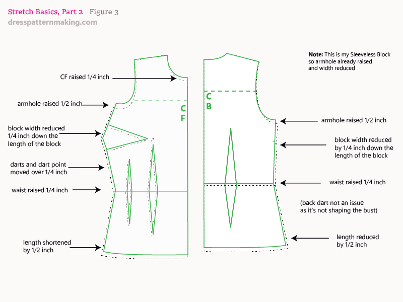 Changes to Woven Torso Block to create Stretchwoven Block