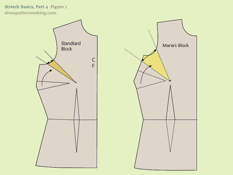 Figure 1: Comparison, moving the side seam dart into the Armhole