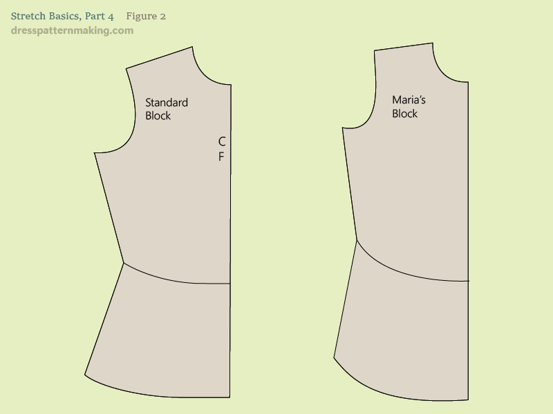 Figure 2: Comparison final shape of blocks