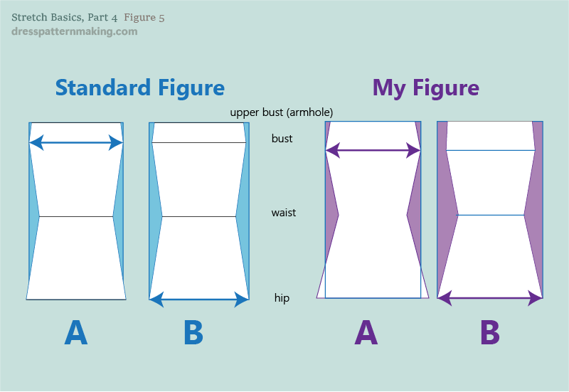 Figure 5: Comparison