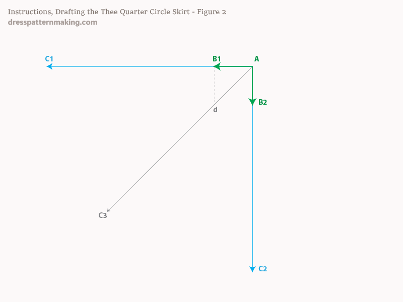 Instructions Figure 2