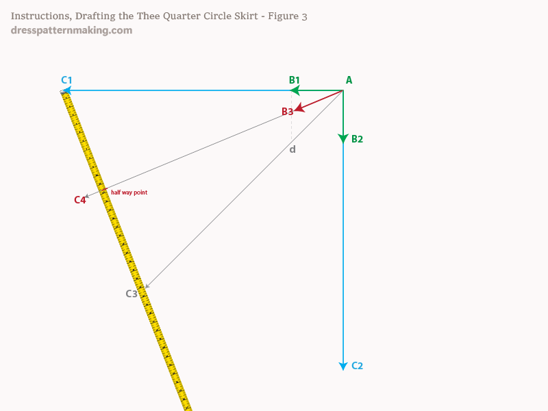 Instructions Figure 3