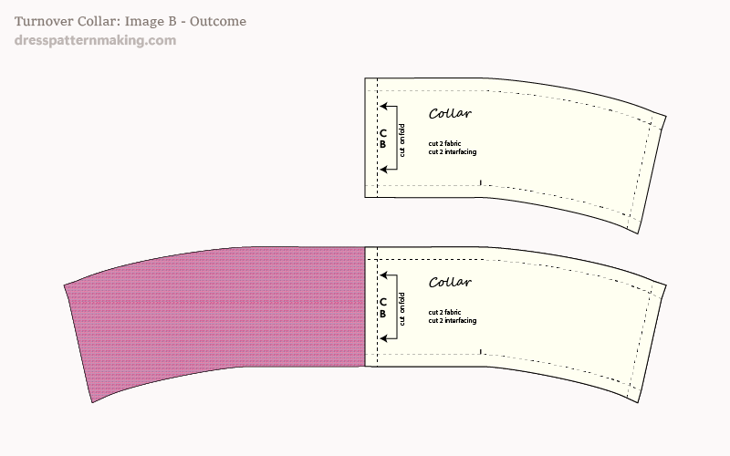 Figure B: Outcome - final flat pattern (with seam allowance)