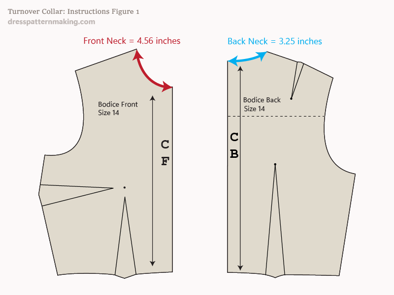 Instructions Figure 1