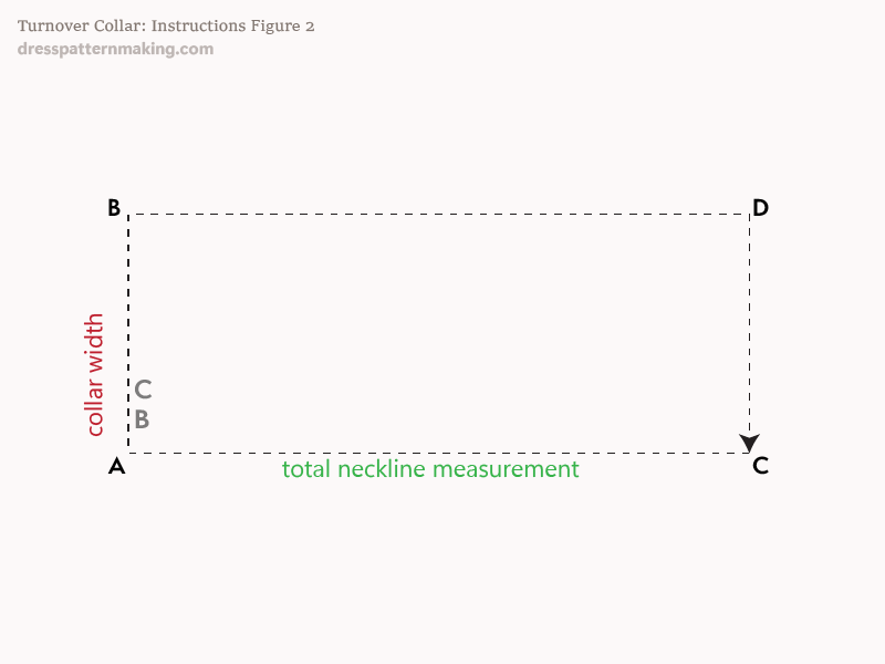 Instructions Figure 2