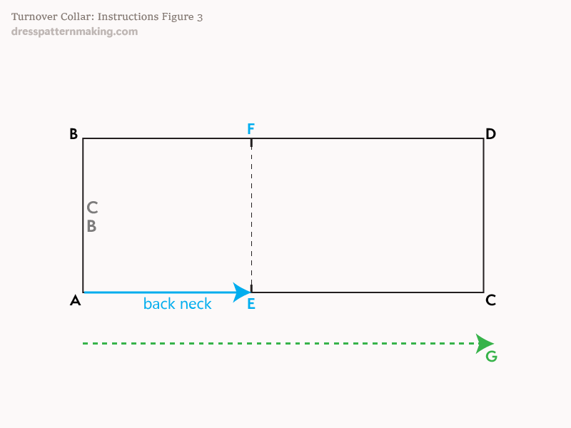 Instructions Figure 3