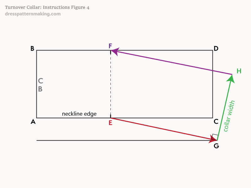 Instructions Figure 4