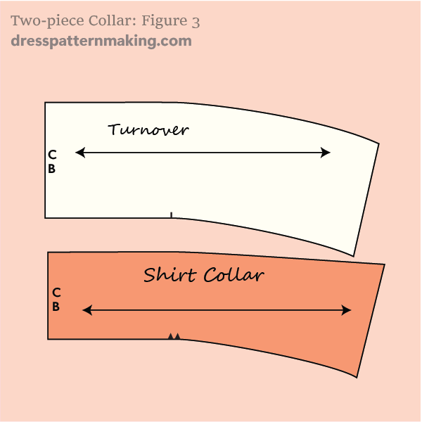 Turnover and Shirt collars