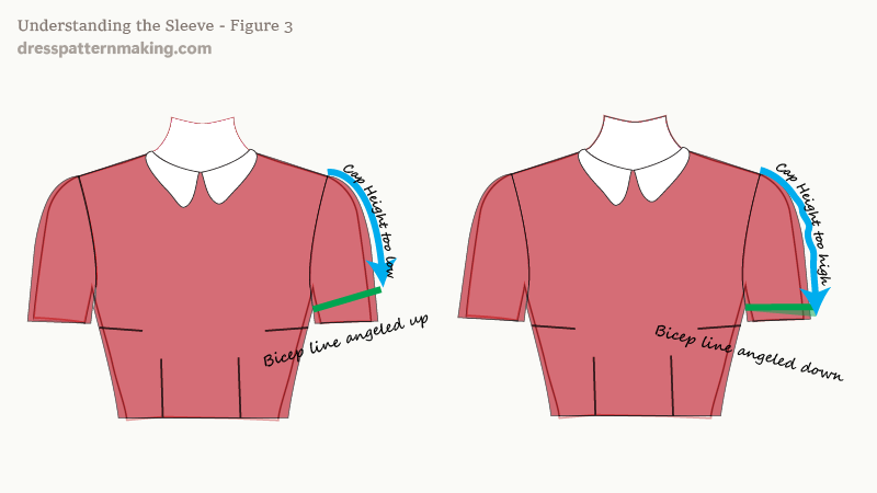 Bicep line on an angle, incorrect cap height?