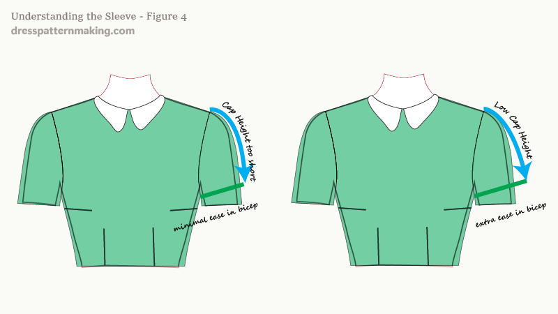 Difference between Low Cap Height and Incorrect Cap Height