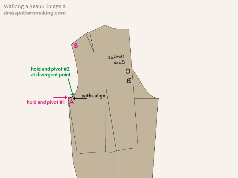 Match up bodice underarm point with sleeve back underarm point