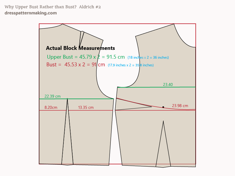 Aldrich block with measurements