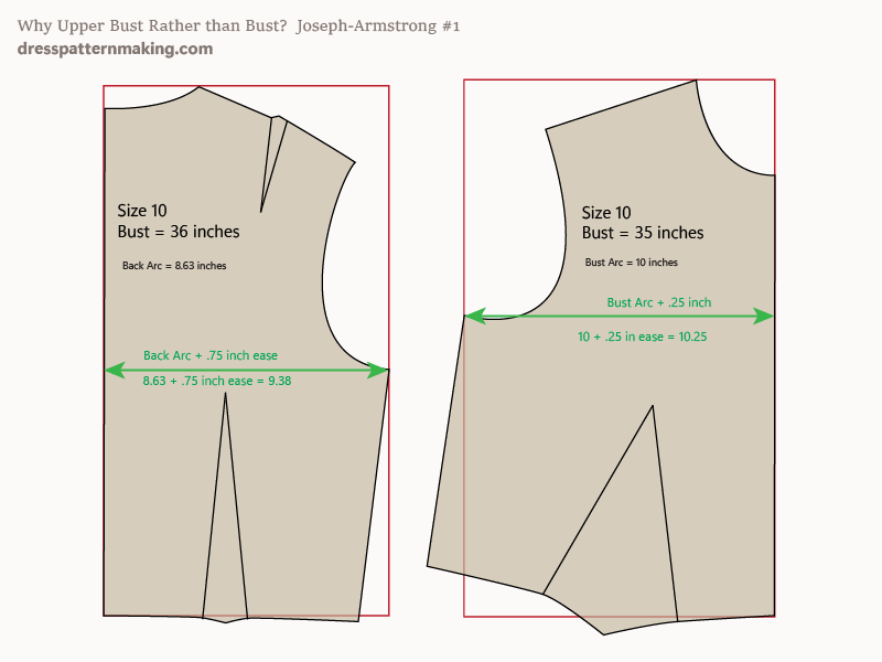 Bodice Block (front and back) drafted to Joseph-Armstrong's instructions