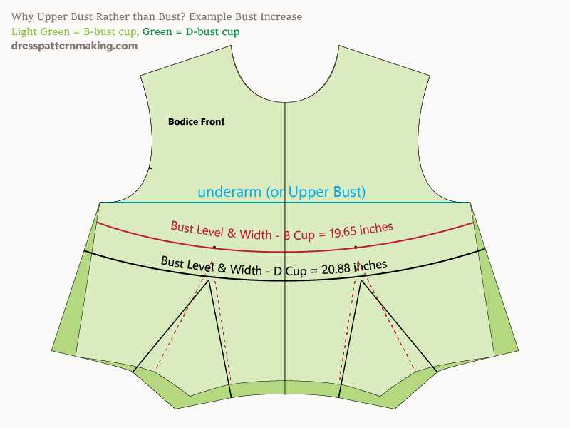 Example Bust Increase; full block shown